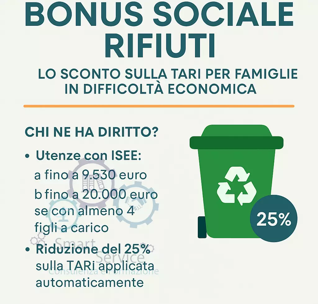 bonus sociale rifiuti